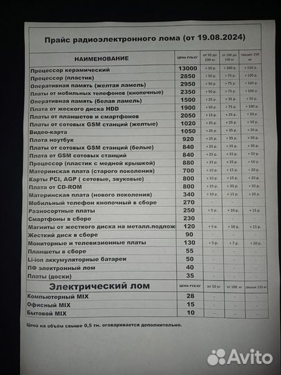 Прием металлолома (чермет, цветмет, платы)