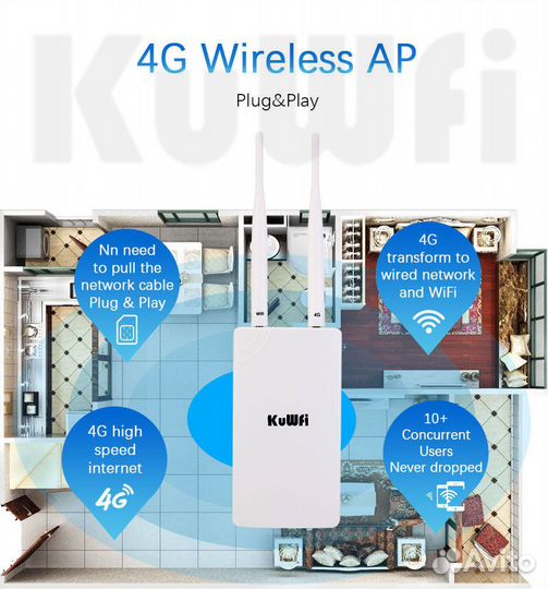 Уличный 4G Wi-Fi роутер со слотом для SIM карт