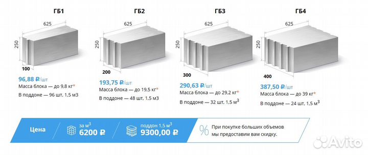 Газобетонные блоки