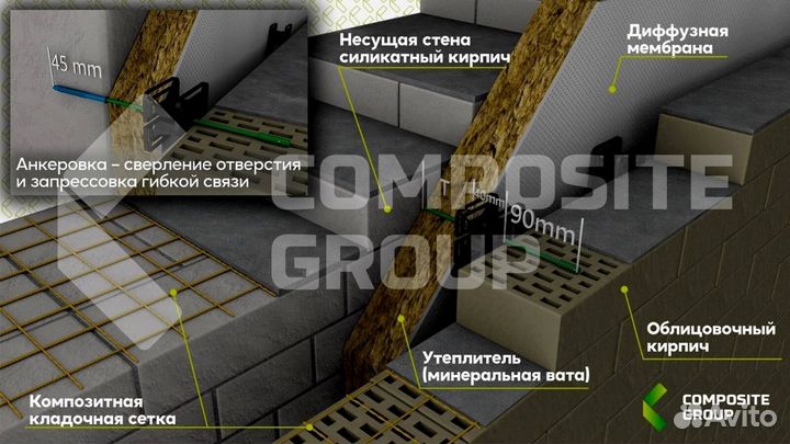 Композитная стеклопластиковая арматура