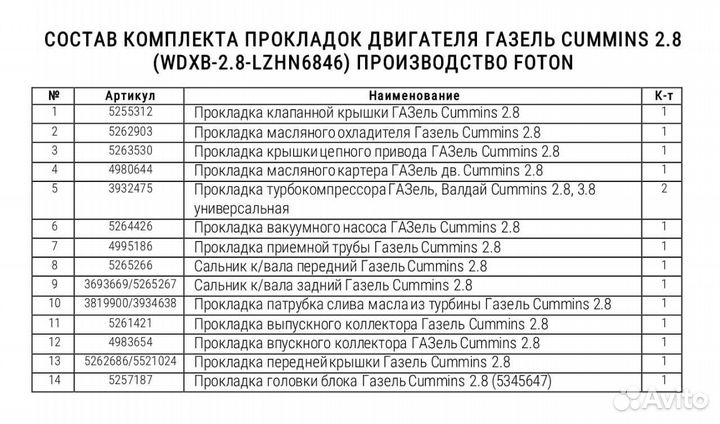 Комплект прокладок cummins 2.8