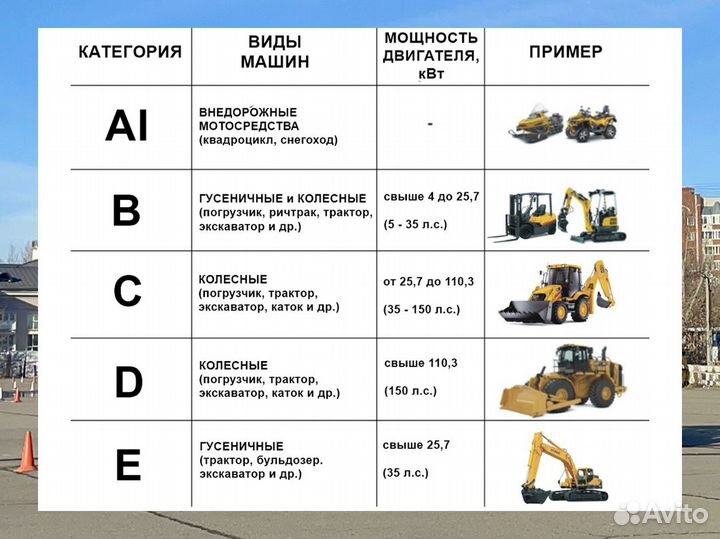 Права на трактор погрузчик экскаватор, обучение