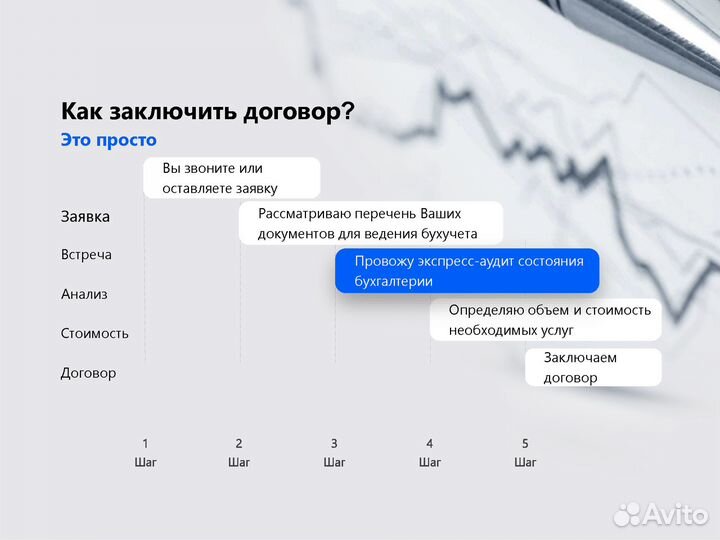 Сдать отчетность в налоговую за 1 час