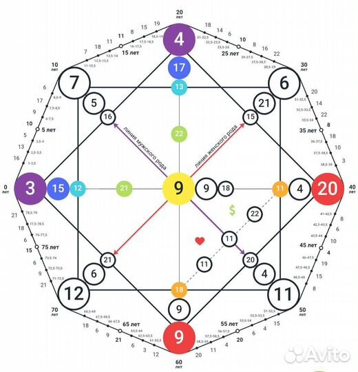 Матрица судьбы.Нумерология