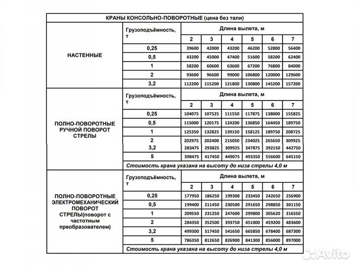 Кран консольный настенный