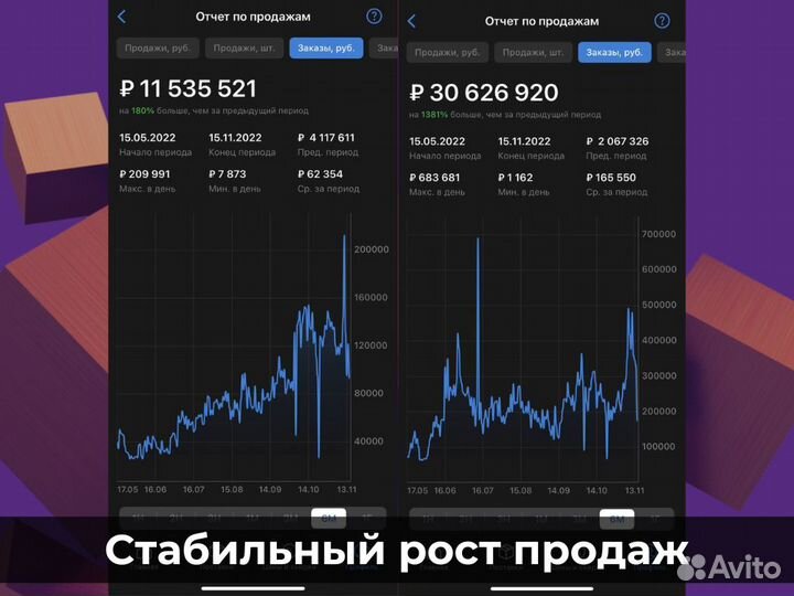 Продвижение на Wildberries и Озон