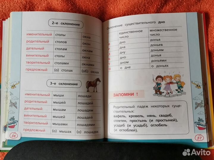 Все правила русского языка Матвеев С.А