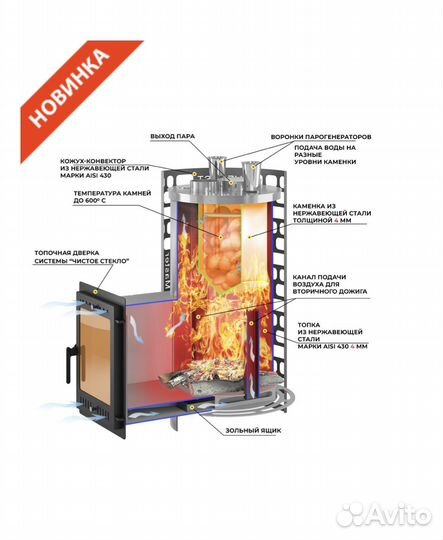 Печи банные из Нержавейки Эверест