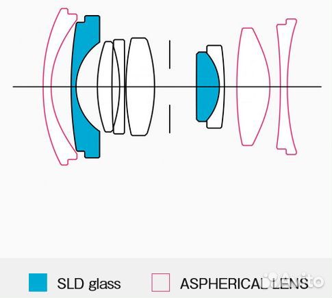 Sigma 17mm f/4 DG DN Contemporary L-mount