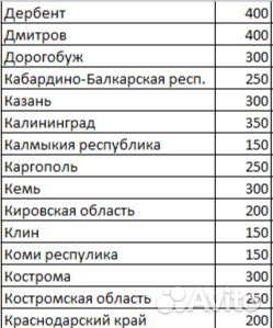 Биметалические монеты