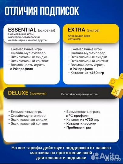 Подписка ps plus шеринг аренда