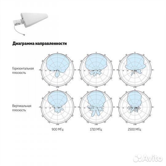 DL-700/2700-11 далсвязь v.6555 - внешняя направлен