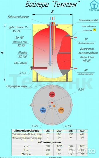 Бойлер напольный 300л из нерж. (аналог acv)