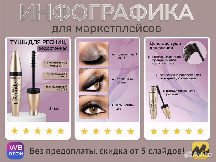 Карточки товара для мп
