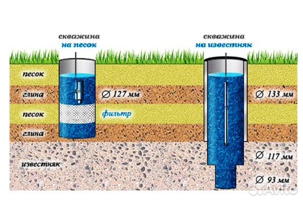 Бурение скважин
