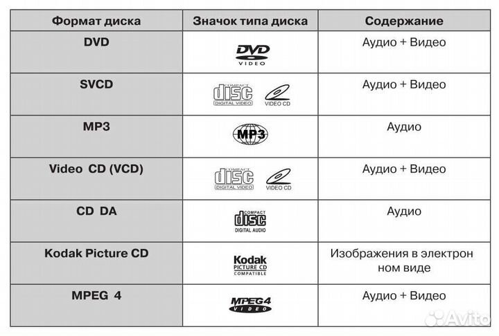 DVD плеер Supra DVS-011X