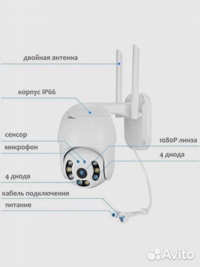 Камера видеонаблюдения wifi