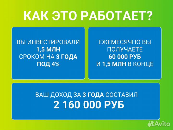 Инвестиции в базу отдыха / а-фрейм