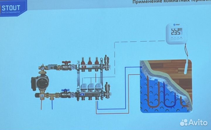 Распределители для воды, отопления и тёплого пола