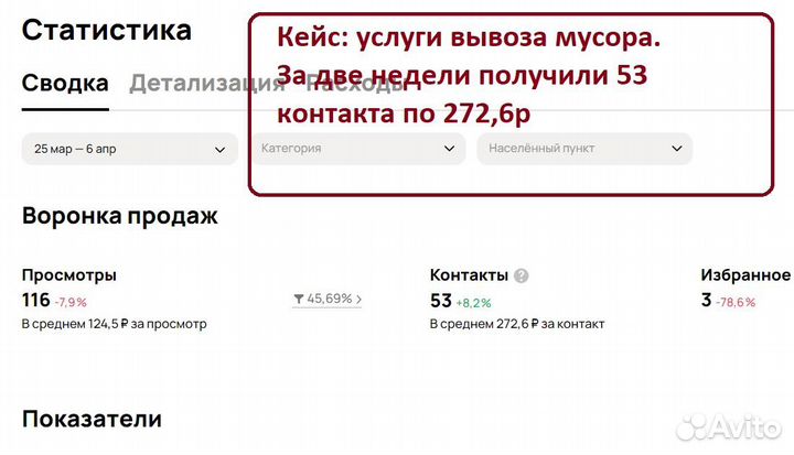 Авитолог.Услуги авитолога