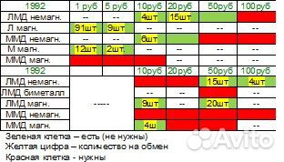 Монеты гкчп 92-93