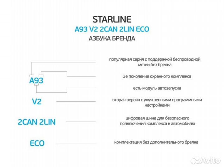 Сигнализация Starline A93 v2 2CAN+2LIN ECO