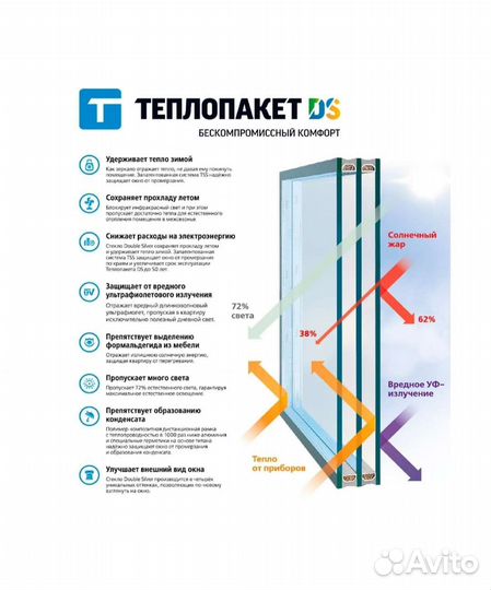 Замена стеклопакетов на окнах и дверях