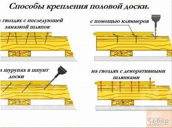 Доска для ппола / половая / доставка