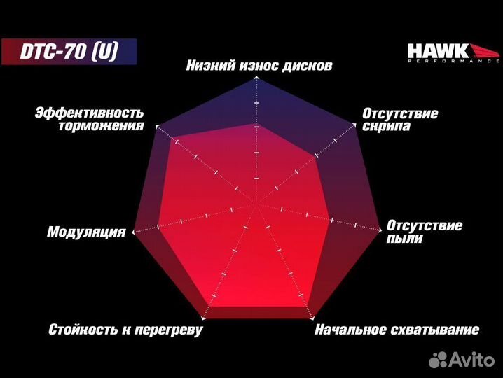 Колодки тормозные HB110U.654 hawk DTC-70; AP Raci