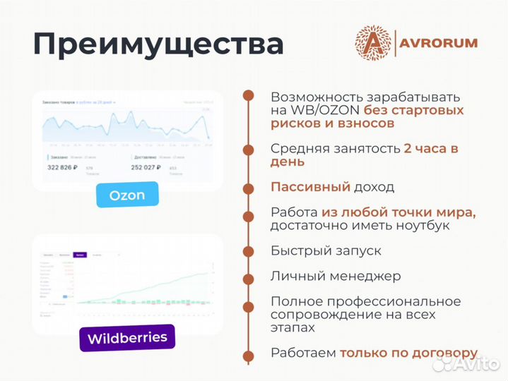 Магазин с ozon 71 855 р./мес