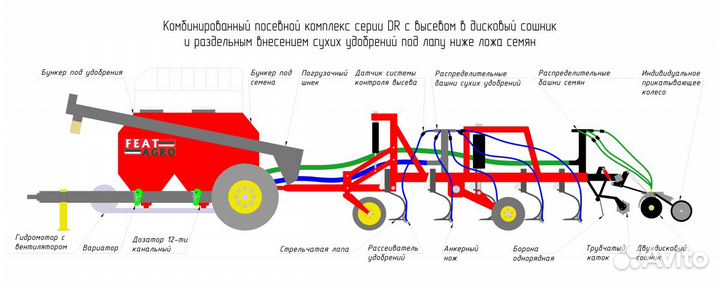 Дисковый Посевной комплекс серии D