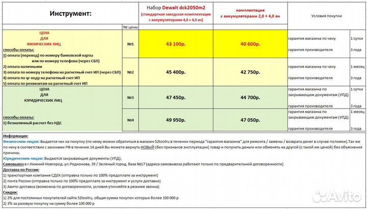 Набор Dewalt dck2050m2 (рынок USA)