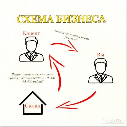 Франшиза готовый магазин 6 1 9 3