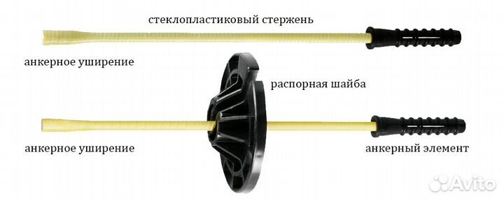 Гибкая связь-анкер из стеклопластика бзс рэ.320, 320 мм, 1.00 шт