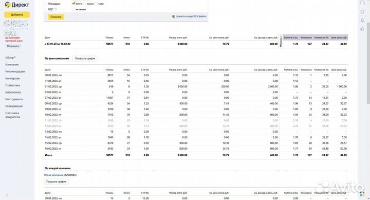 Настройка рекламы в Яндекс с оплатой за заявки