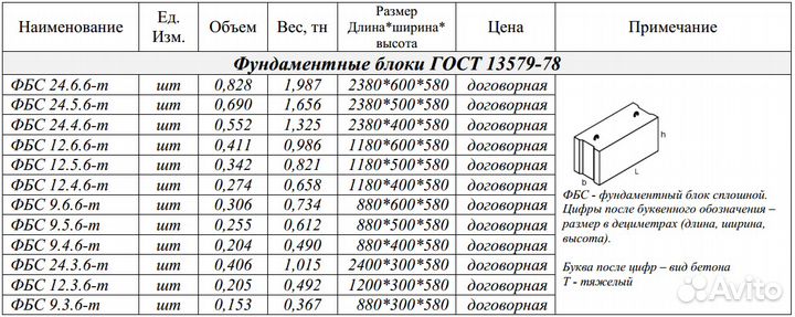 Блоки фбс в ассортименте