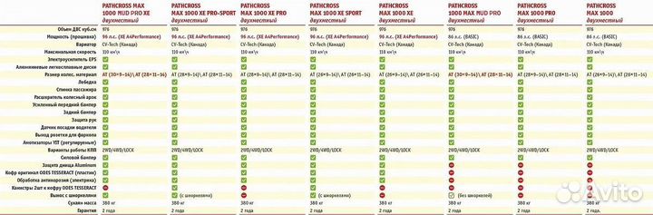 Aodes Pathcross MAX 1000 MUD PRO SE LCD Special