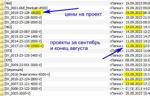 Удаленка по Мебели. Помогу начать зарабатывать