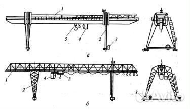 Экспертиза промышленной безопасности кранов