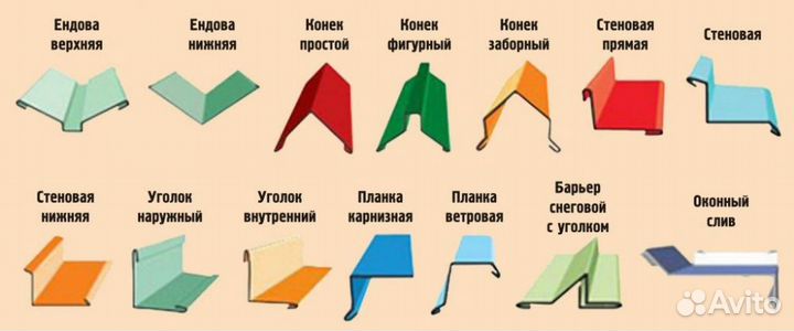 Доборные элементы отливы коньки уголки