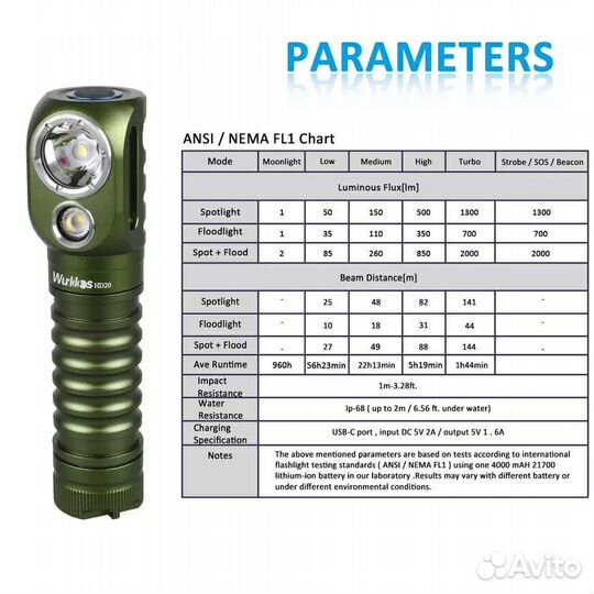 Wurkkos HD20 фонарь налобный (новый)