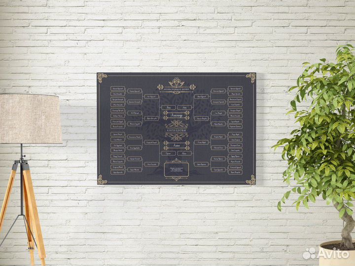 Картина ваше Генеалогическое древо на холсте