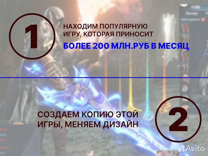 Продаю долю в бизнесе. Пассивный доход до 4Млн р/м