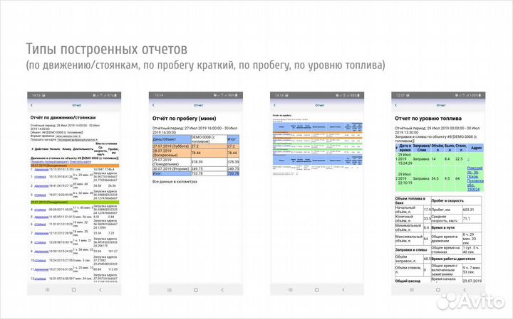 Глонасс GPS система мониторинга, трекер