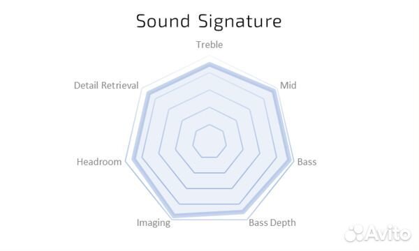Null Audio Tiburon mkII переходник новый
