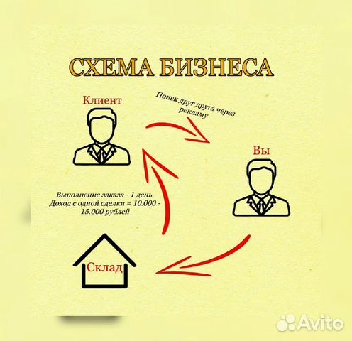 Готовый бизнес с окупаемостью 1-2 месяца