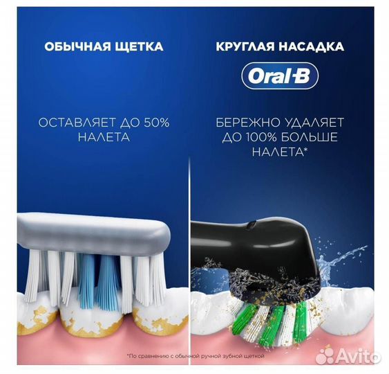 Зубная щетка oral b новая