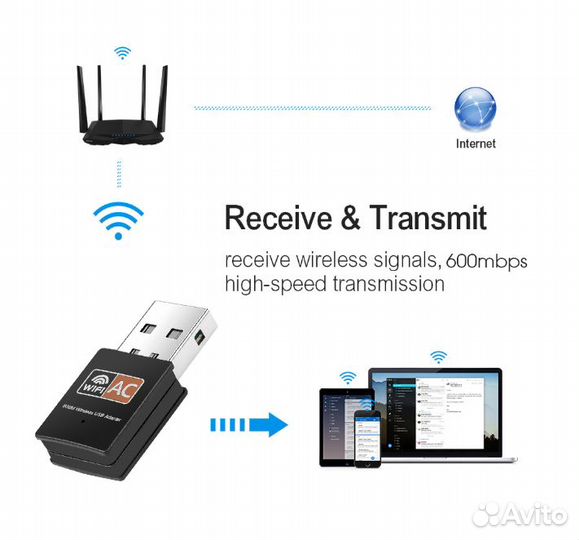 WiFi USB адаптер двухдиапазонный 2,4 ггц и 5 ггц