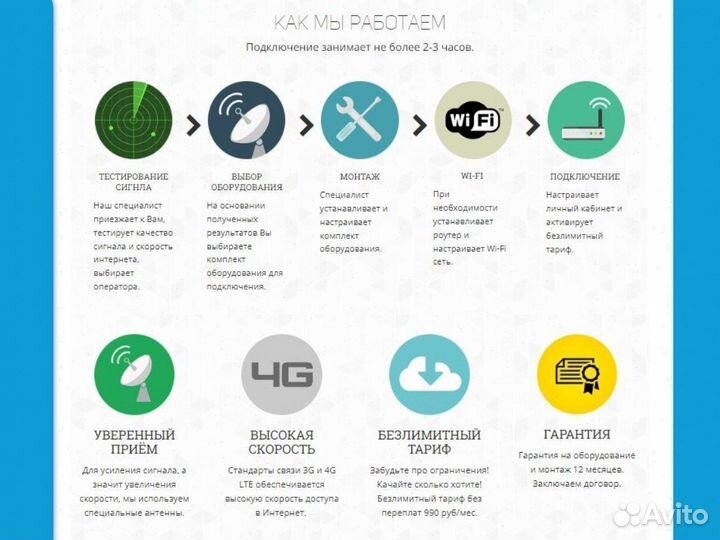 Интернет в загородный дом набор № 125