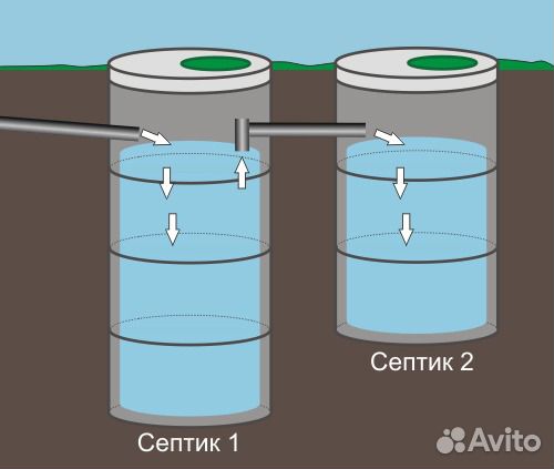Монтаж, водопровода, канализаций. Жби кольца